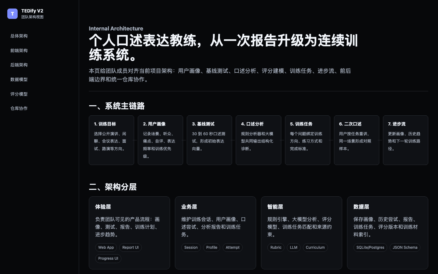5. TEDify preview